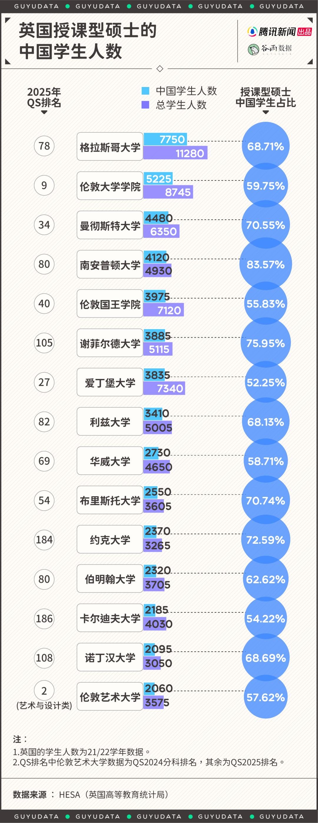 去国外读硕士发现同学都是中国人，留学生图啥？  数据 第7张